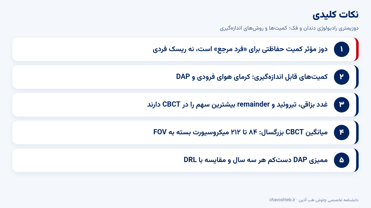 نکات کلیدی دوزیمتری رادیولوژی دندان و فک