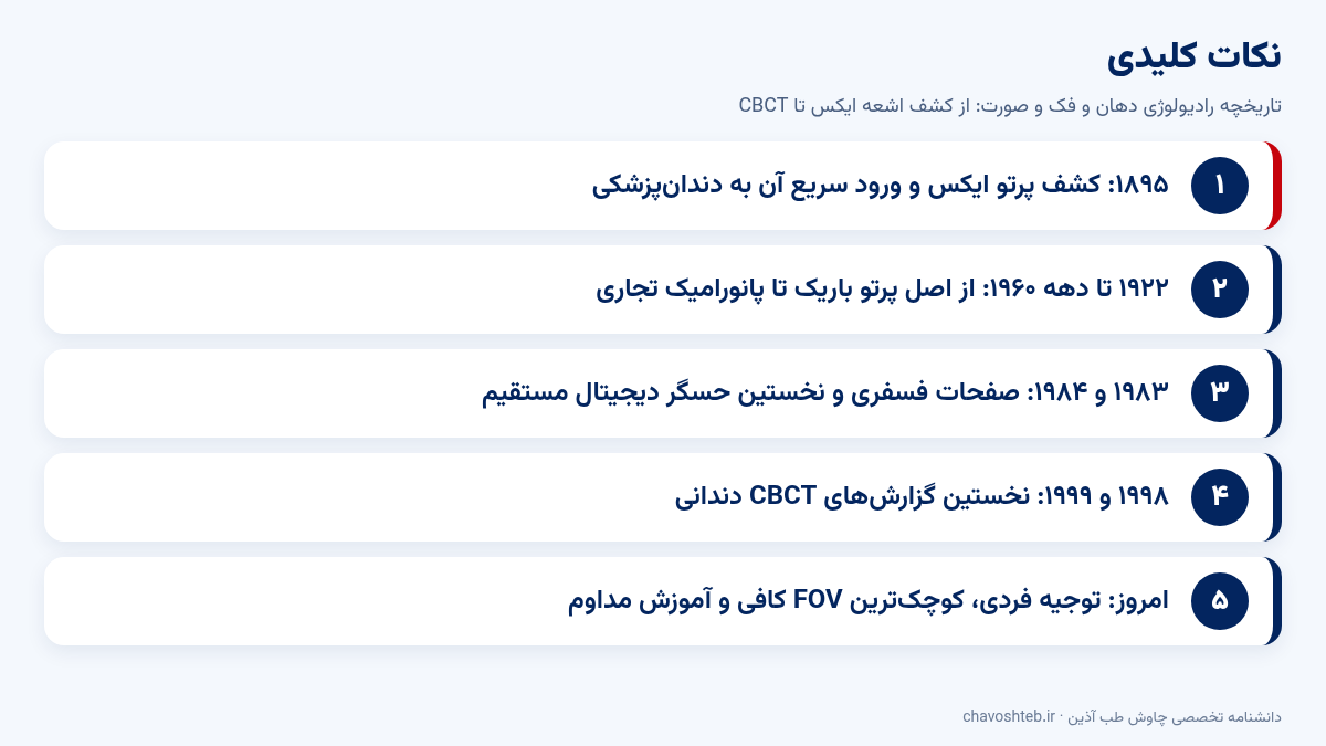 اینفوگرافیک نکات کلیدی تاریخچه رادیولوژی دهان و فک