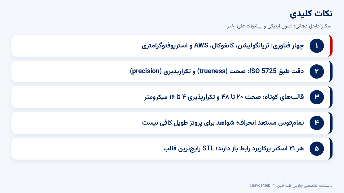 نکات کلیدی اسکنر داخل دهانی، اصول اپتیکی و پیشرفت‌های اخیر